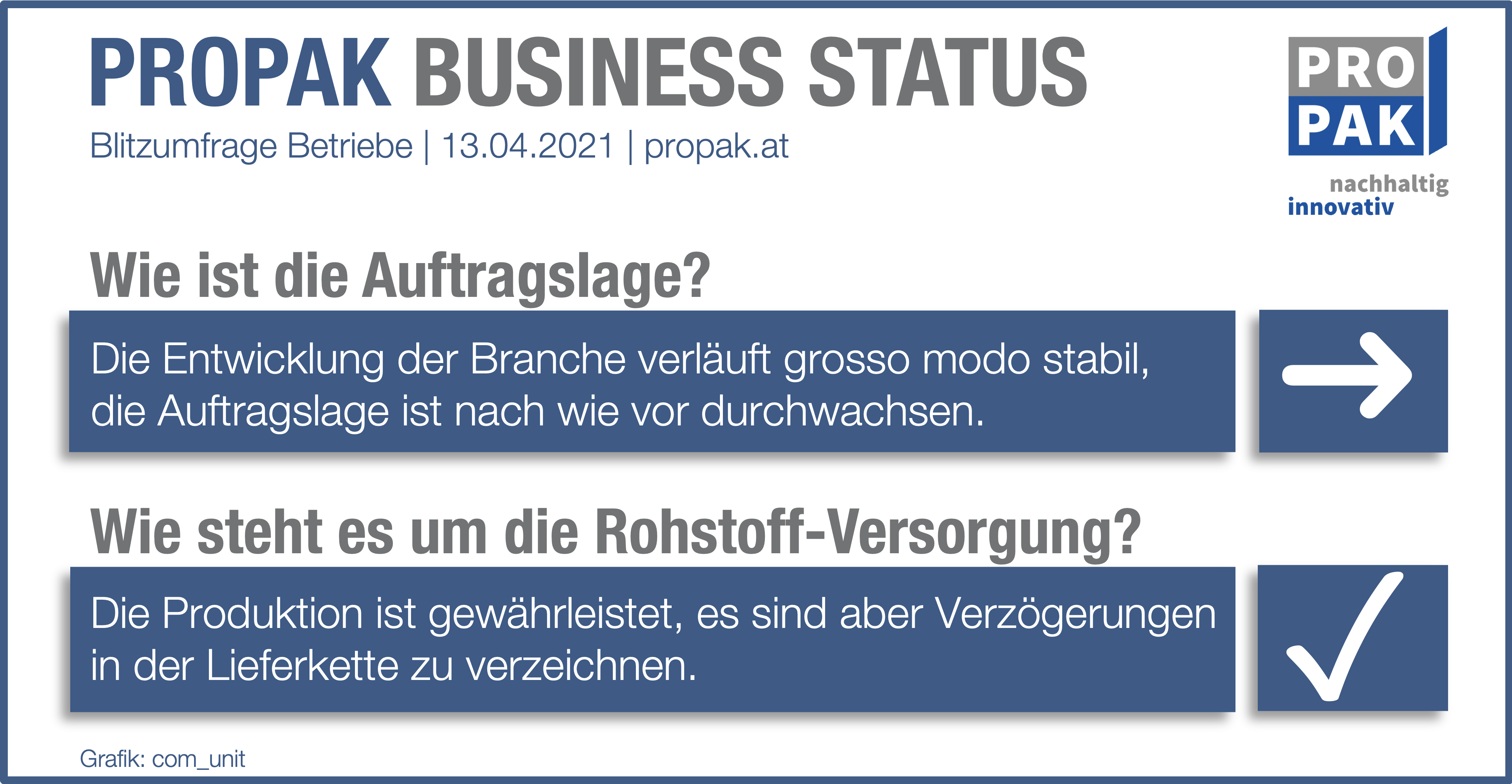 210413BusinessUpdate Detail