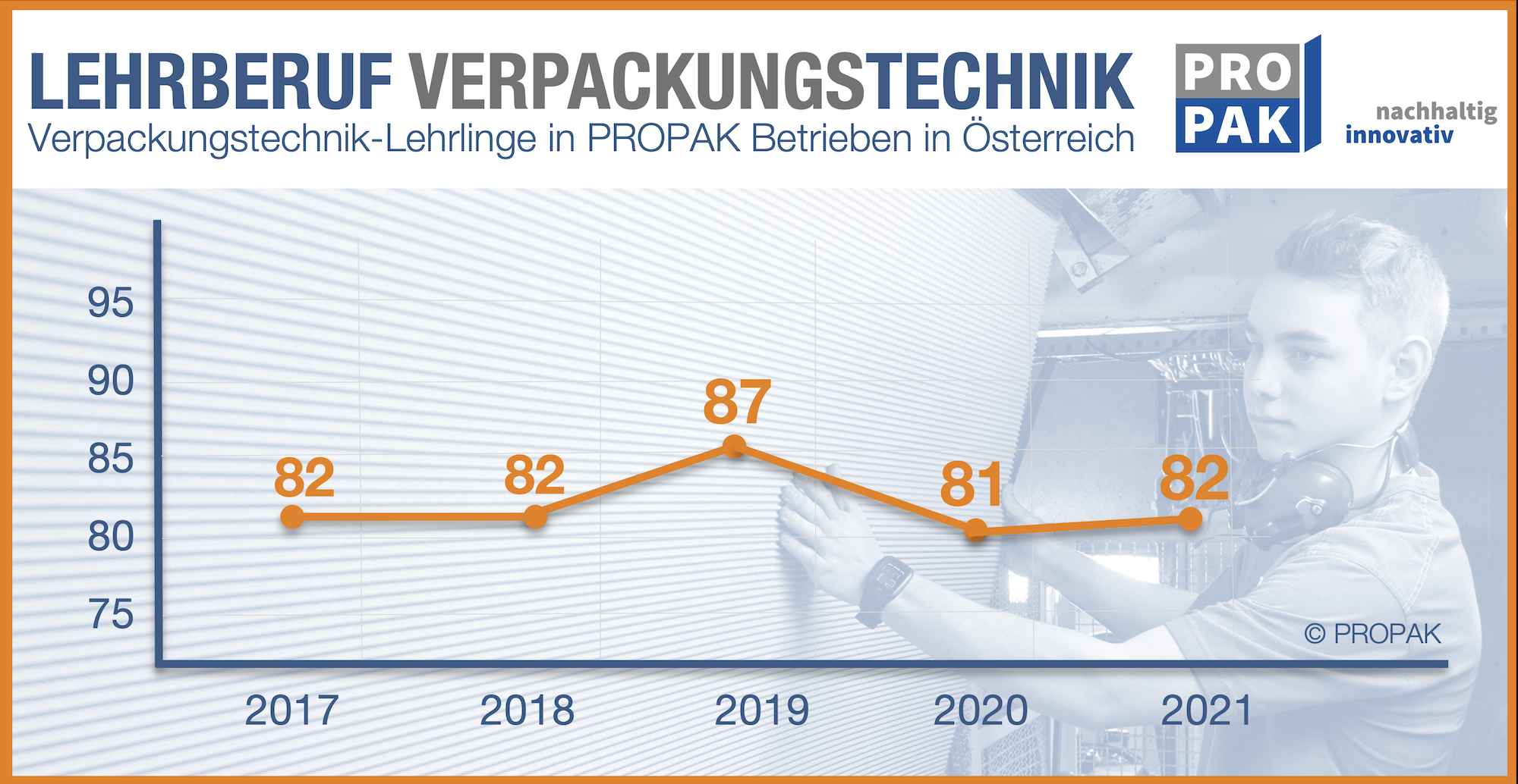 Grafik Lehrlinge2021