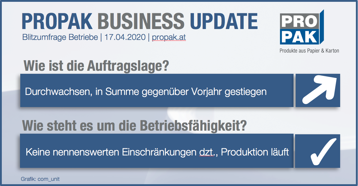 200417 BusinessUpdate